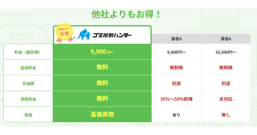 不用品高価買取