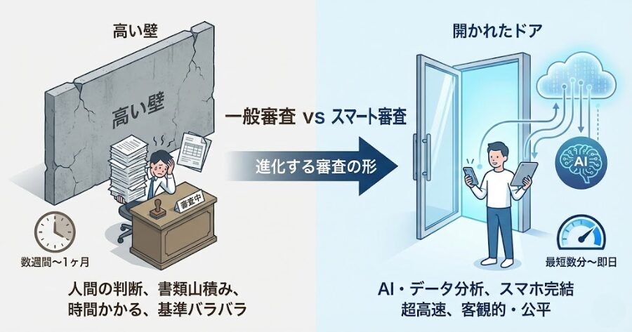 一般審査 vs スマート審査,（高い壁 vs 開かれたドアなど）