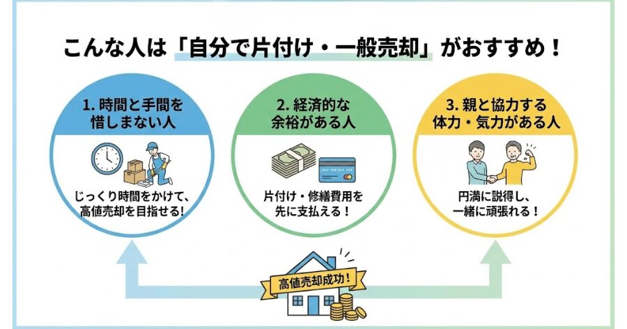 時間と手間をかけてでも、少しでも高く家を売りたい人  片付けの費用を先に支払える経済的な余裕がある人  親を説得して、協力しながら片付けを進める体力と気力がある人
インフォグラフィック