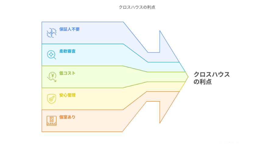 ルームシェア 東京 保証人不要 クロスハウス 5つの理由