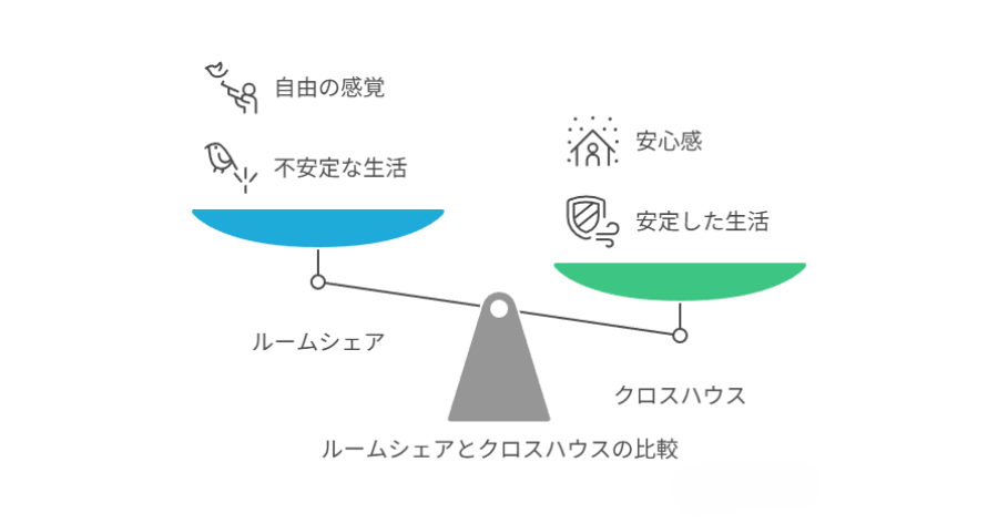ルームシェア 東京 保証人不要 クロスハウス メリット デメリット