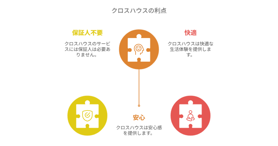 ルームシェア 東京 保証人不要 クロスハウス 結論