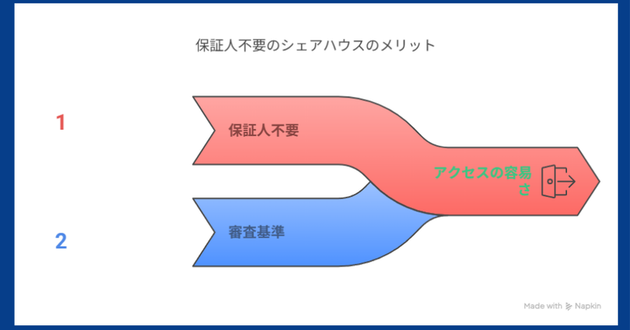 シェアハウス 東京 保証人不要 即日入居 保証会社不要