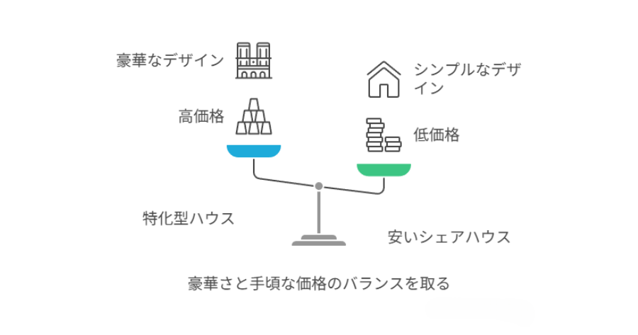 シェアハウス 東京 国際交流 安い 残酷な現実