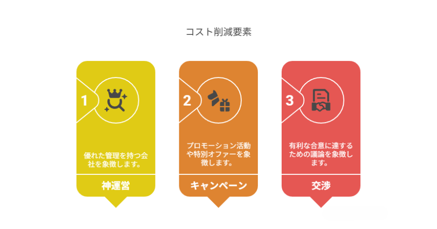 シェアハウス 初期費用 相場 コスト削減