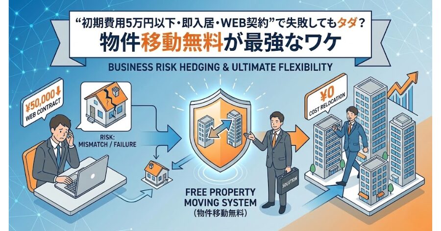 「初期費用5万円以下・即入居・WEB契約」で失敗してもタダ？物件移動無料が最強なワケの図解