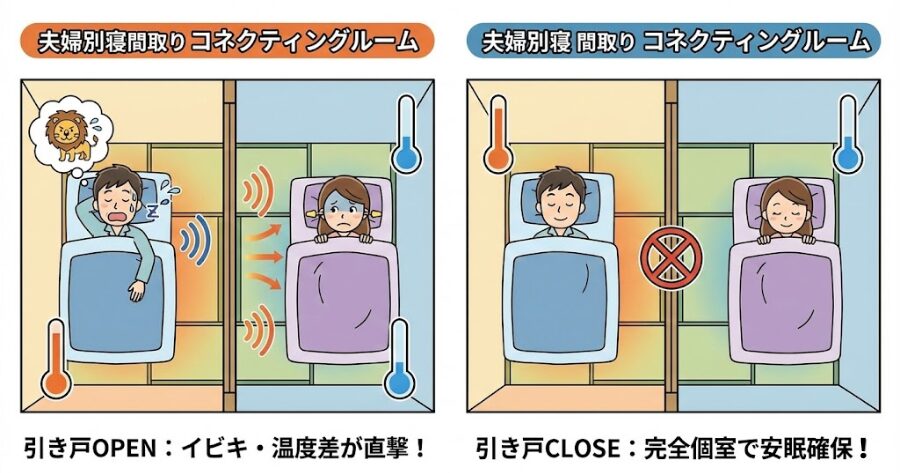 夫婦別寝 間取り コネクティングルーム
