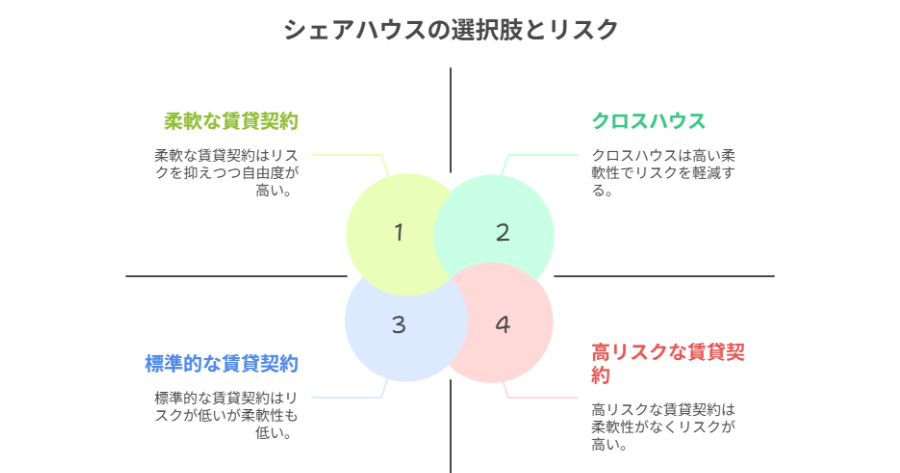 池袋 賃貸 初期費用なし
池袋 敷金礼金なし 家具付き
池袋 家賃 3万円 （または4万円、5万円）