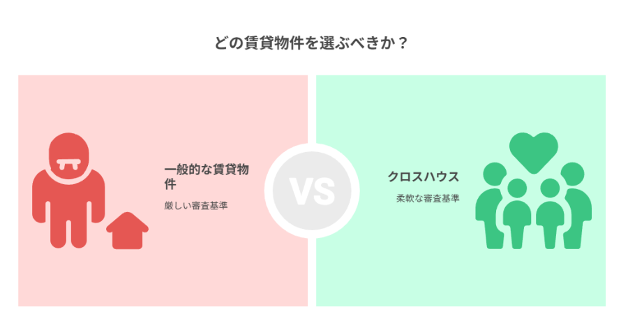 池袋 安い物件 審査緩い
池袋 短期 賃貸 安い
池袋 一人暮らし 学生 安い