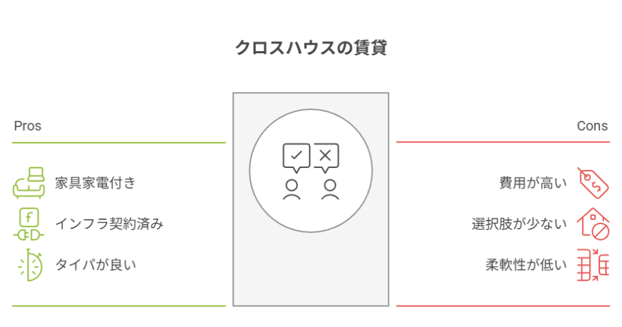 池袋 ゲストハウス 長期
池袋 ドミトリー 生活
東京 シェアハウス 安い 池袋