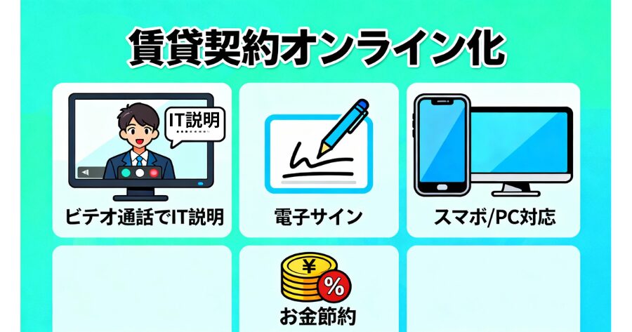 「IT重説」「電子契約」のインフォグラフィック