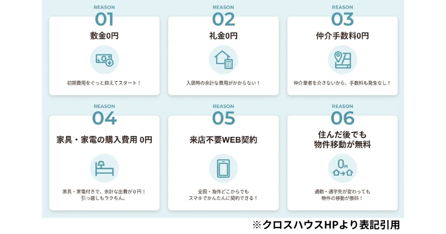 クロスハウスHP表記図解