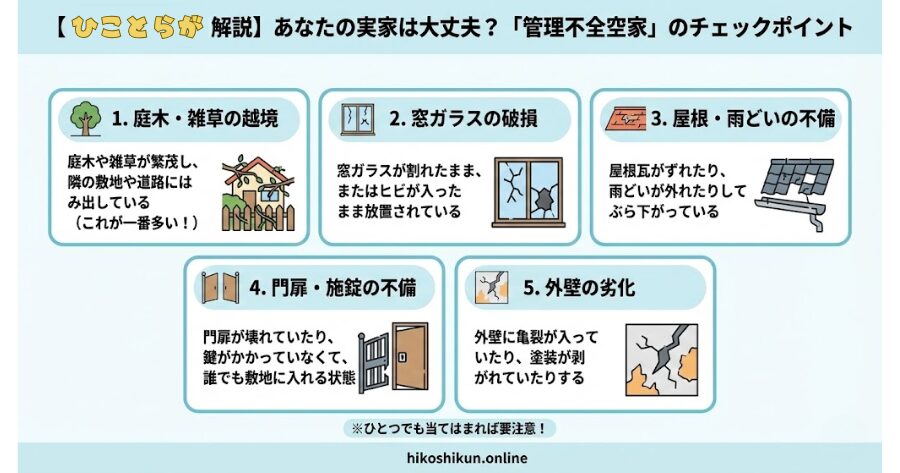 庭木や雑草が繁茂し、隣の敷地や道路にはみ出している（これが一番多い！）
窓ガラスが割れたまま、またはヒビが入ったまま放置されている
屋根瓦がずれたり、雨どいが外れたりしてぶら下がっている
門扉が壊れていたり、鍵がかかっていなくて、誰でも敷地に入れる状態
外壁に亀裂が入っていたり、塗装が剥がれていたりする
インフォグラフィック