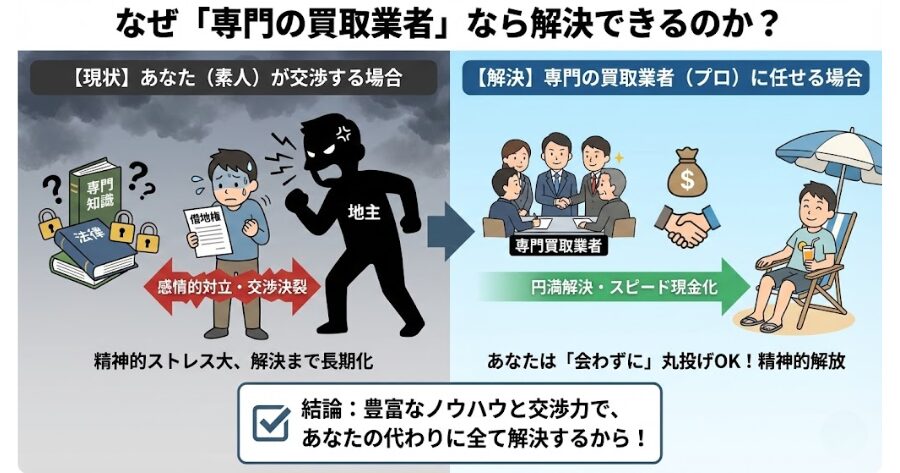 なぜ「専門の買取業者」なら解決できるのか?
インフォグラフィック
