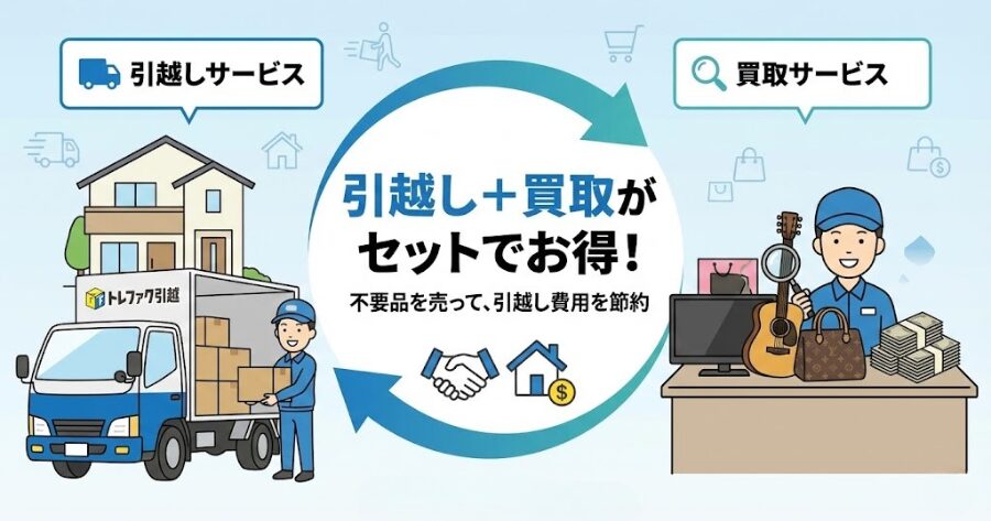 トレファク引越のトラックと、笑顔のスタッフが査定している写真。または「引越し+買取」がセットになっていることを示す図解