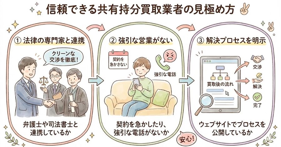弁護士や司法書士と連携し、法律に基づいたクリーンな交渉を徹底しているか
契約を急かしたり、強引な営業電話をかけてきたりしないか
ウェブサイトなどで、買取後の解決プロセスを明示しているか
上記をインフォグラフィック