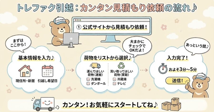 まずは、トレファク引越の公式サイトから見積もりを依頼します。
現住所や新居の住所、引越し希望日などの基本情報に加え、「運んでほしい荷物」と「買い取ってほしい荷物」をリストから選択していきます。
この時点で完璧に入力する必要はありません。「冷蔵庫(買取希望)」「洗濯機(運搬希望)」のように大まかにチェックを入れるだけでOKです。入力完了まで、およそ3分〜5分程度で終わります。
インフォグラフィック