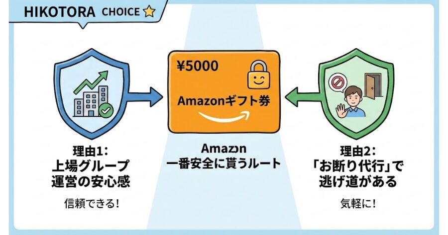 Amazonギフト券5000円を「一番安全」に貰うルート
イメージイラスト