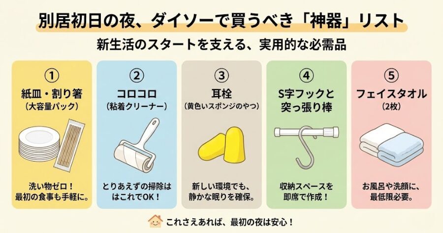 別居初日の夜、お前がダイソーで買うべき「神器」リスト
紙皿・割り箸（大容量パック）
コロコロ（粘着クリーナー） 
耳栓（黄色いスポンジのやつ） 
S字フックと突っ張り棒 
フェイスタオル（2枚） 