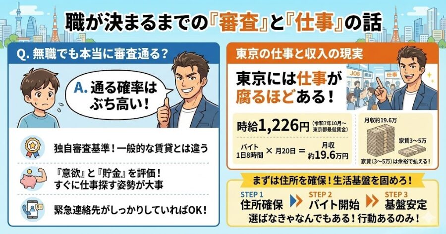 職が決まるまでの「審査」と「仕事」の話