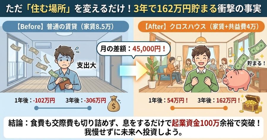 【金銭シミュレーション】3年で「100万円」を錬金するロードマップ