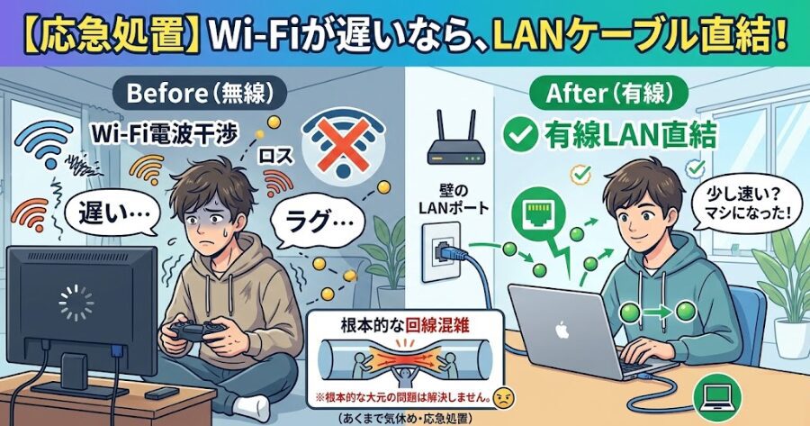 有線LANケーブルで直結する（気休め程度）