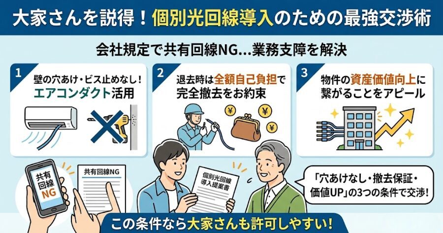 大家を丸め込む「ひことら流」トークスクリプト
