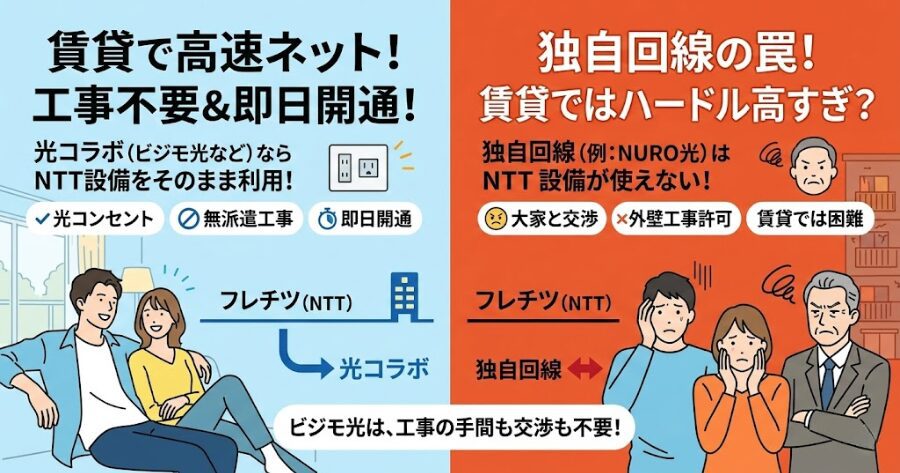 天下のNTT回線（光コラボ）じゃけぇ、無派遣の確率激高！