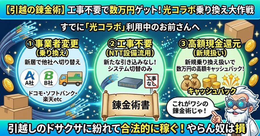 今の家で「光コラボ」なら、「事業者変更・転用」の錬金術を使え！