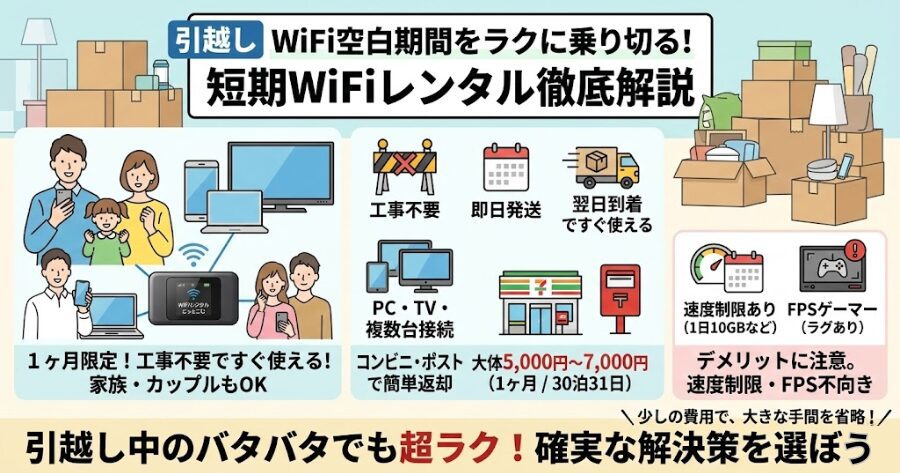 1日単位で借りられる「短期レンタルWi-Fi」