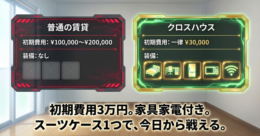 普通の賃貸とクロスハウスでの初期費用比較
普通の賃貸初期費用10-20万
クロスハウス初期費用3万